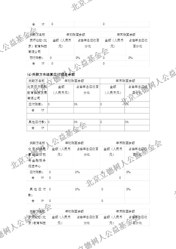 北京立德树人公益基金会2019年度年检报告 (24).jpg