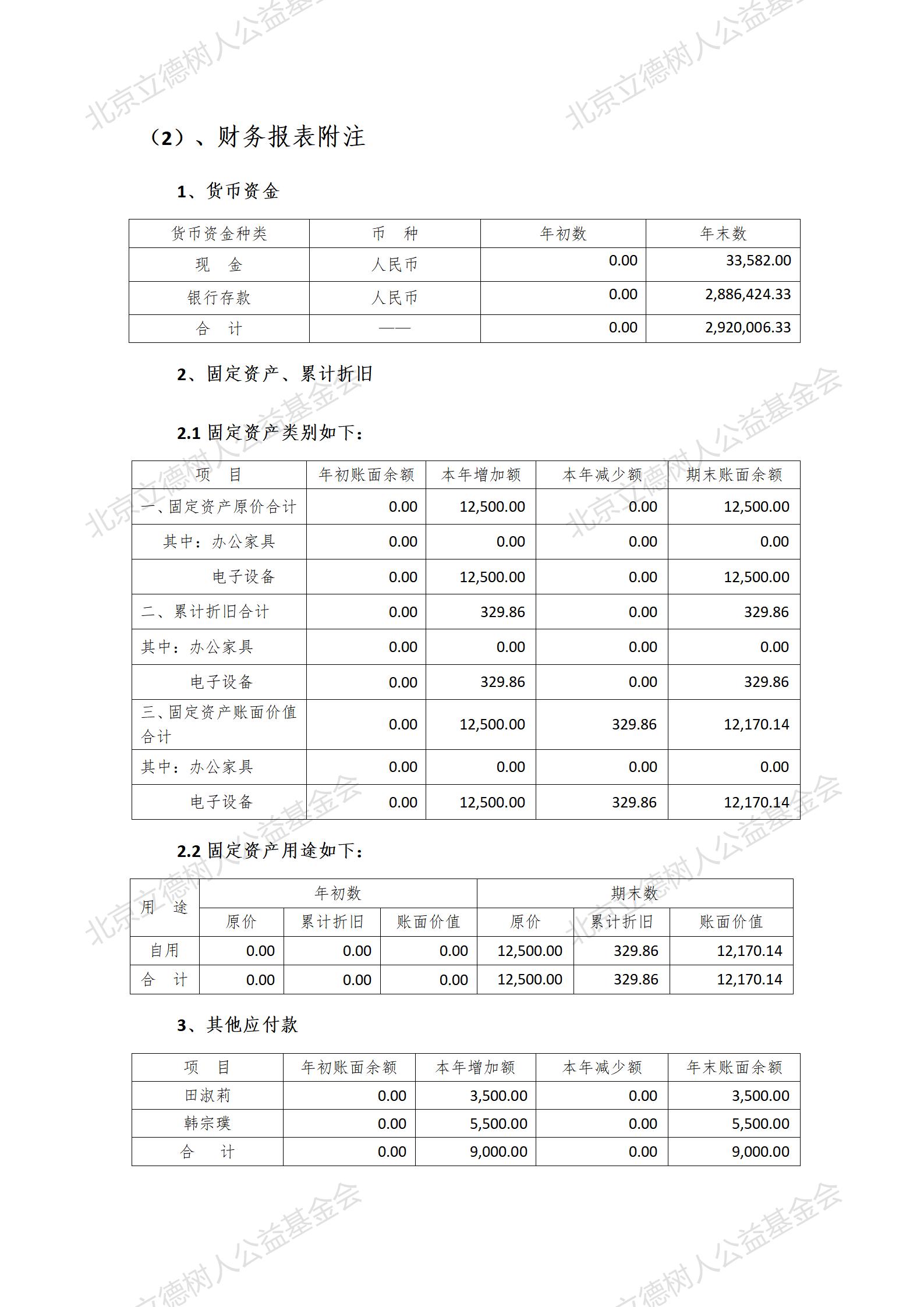 北京立德树人公益基金会2018年度财务报告_05.jpg