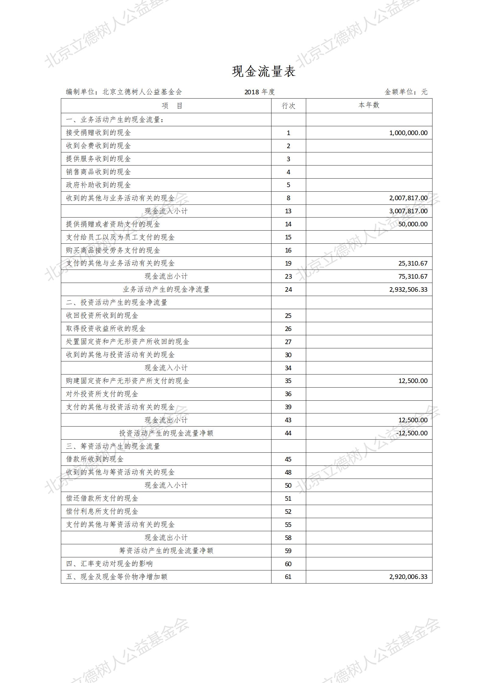 北京立德树人公益基金会2018年度财务报告_04.jpg