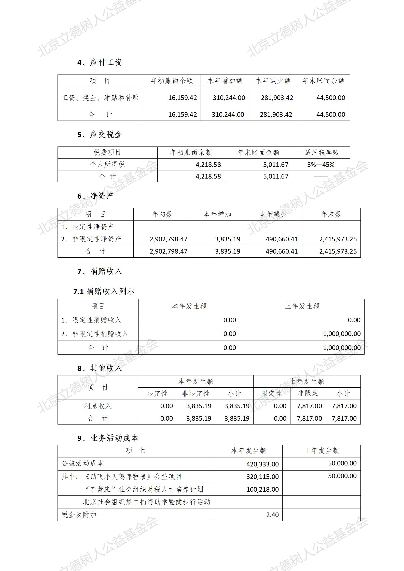 北京立德树人公益基金会2019年1-6月财务报告_06.jpg