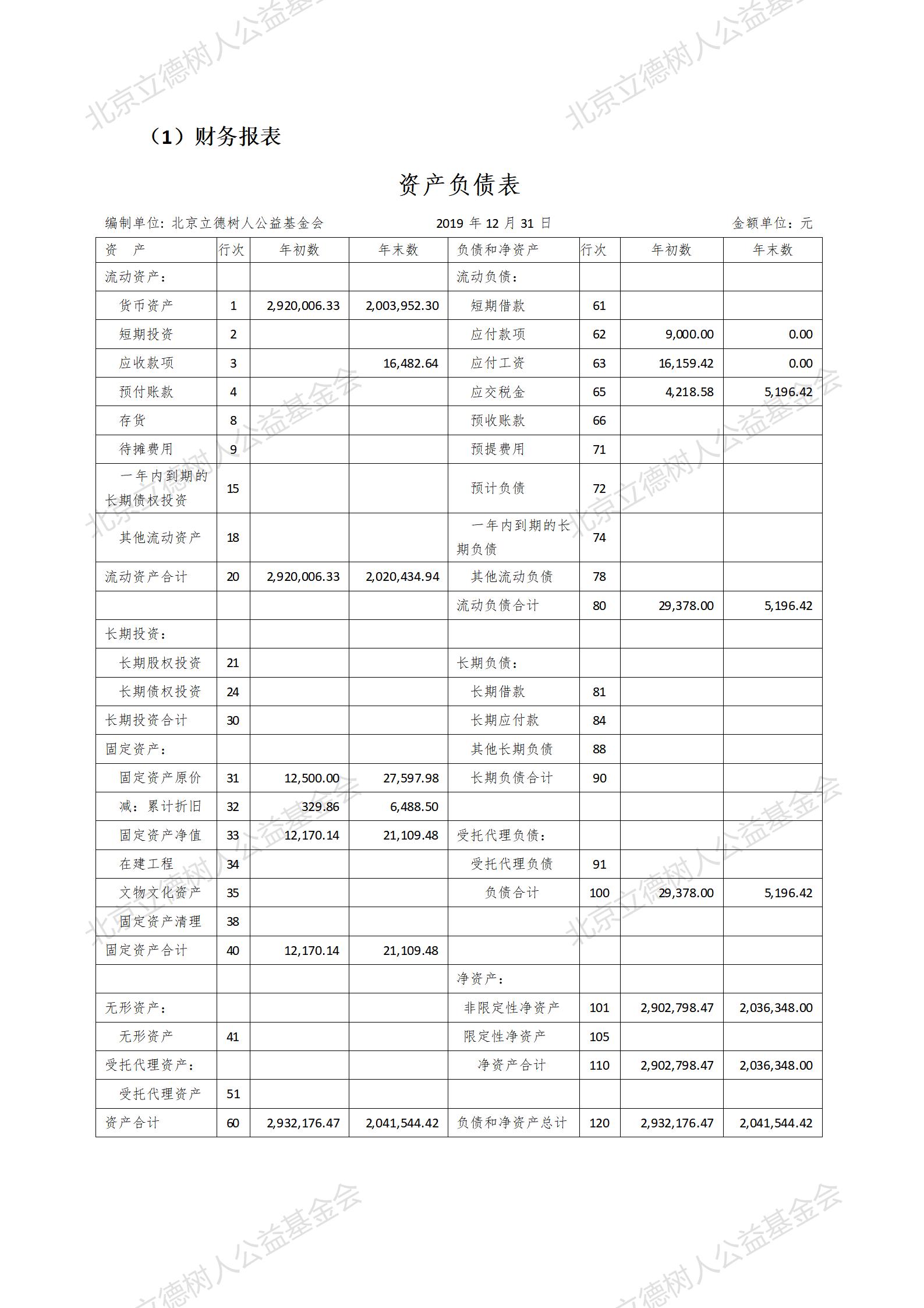 北京立德树人公益基金会2019年度财务报告_02.jpg