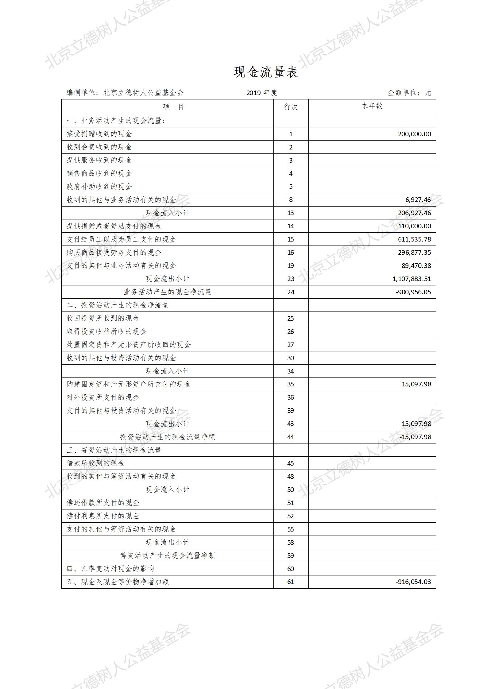 北京立德树人公益基金会2019年度财务报告_04.jpg