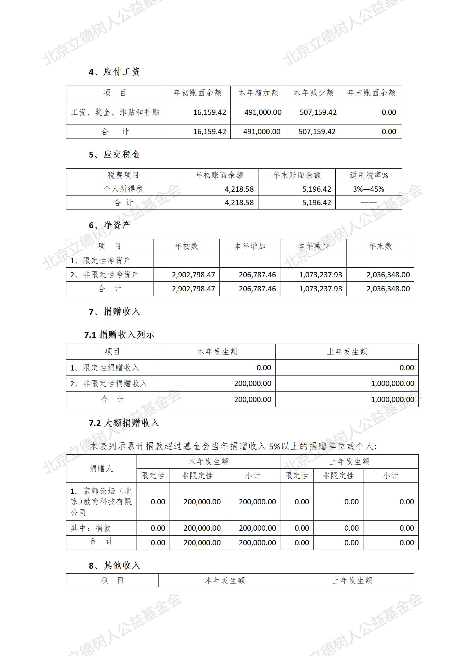 北京立德树人公益基金会2019年度财务报告_06.jpg