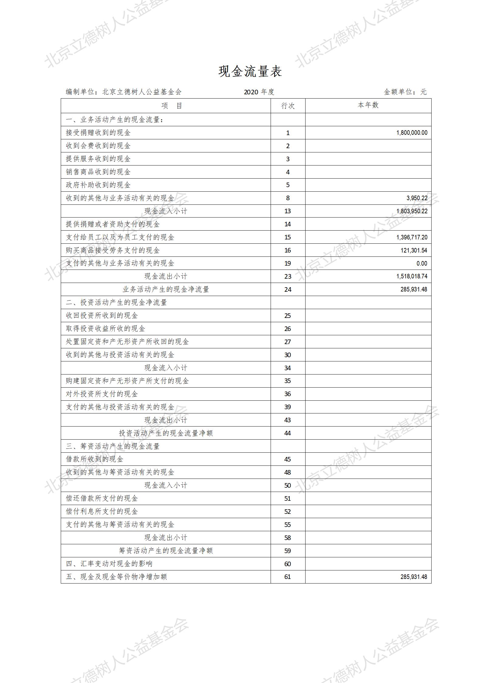 北京立德树人公益基金会2020年度财务报告_04.jpg