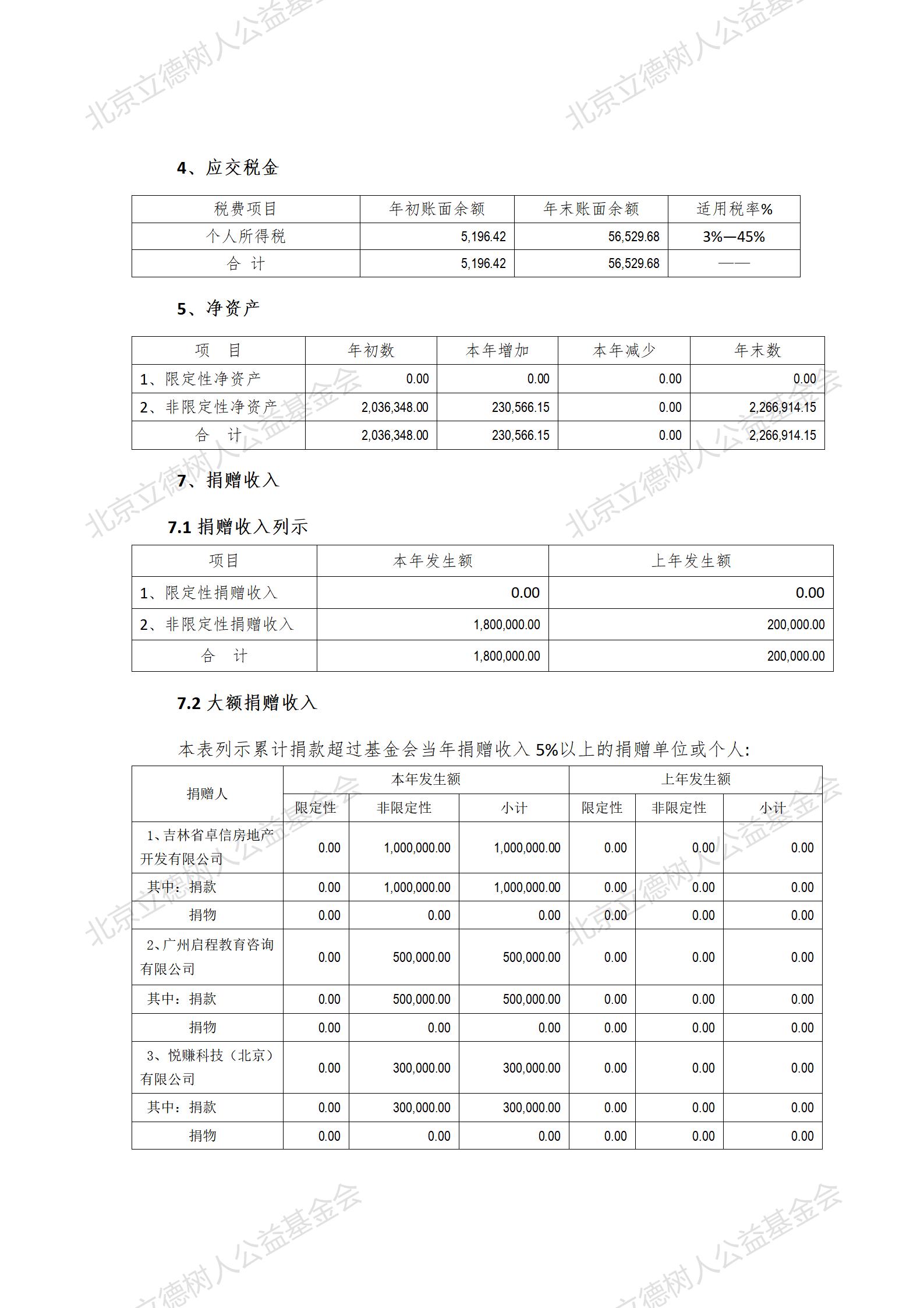 北京立德树人公益基金会2020年度财务报告_06.jpg