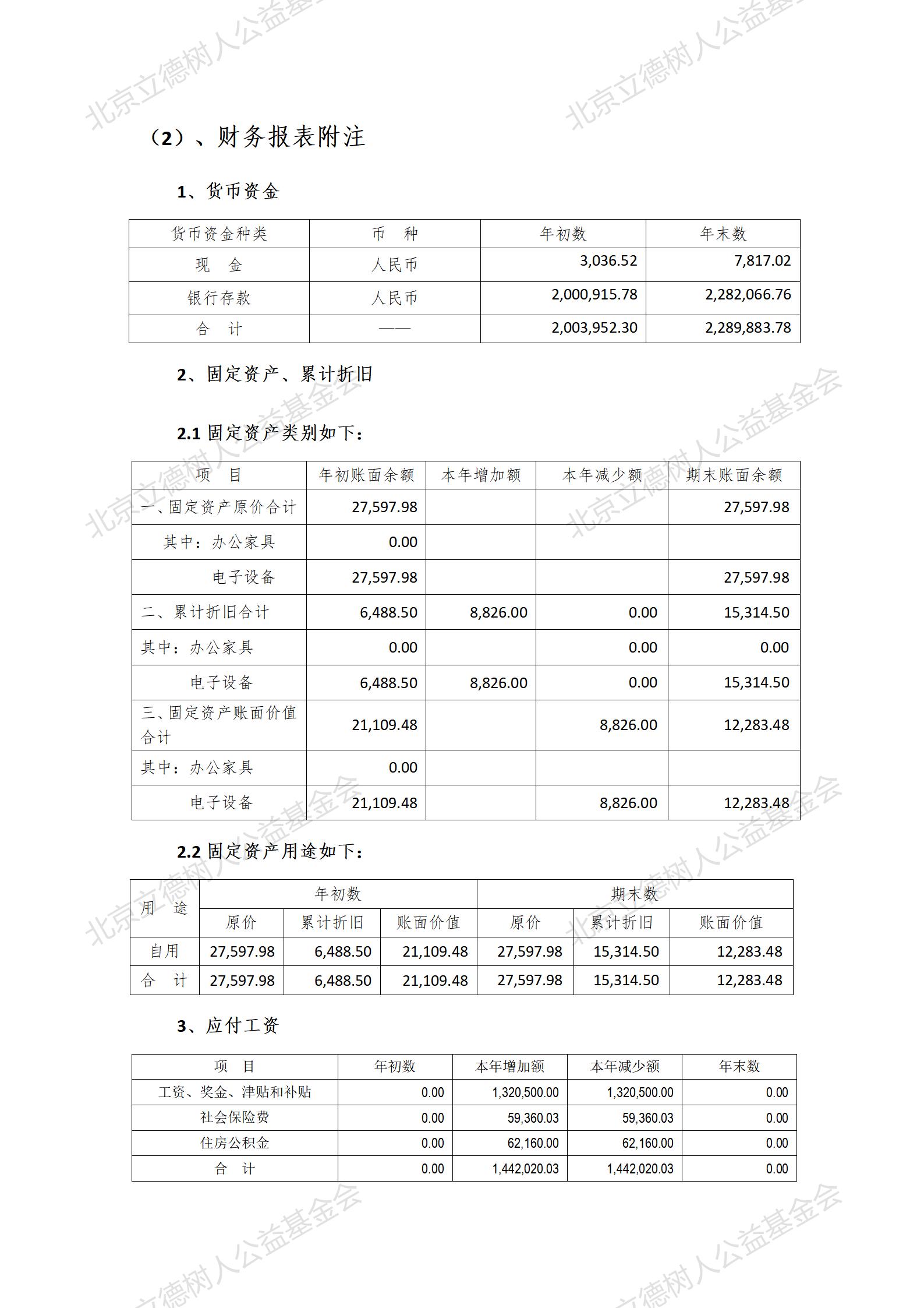 北京立德树人公益基金会2020年度财务报告_05.jpg