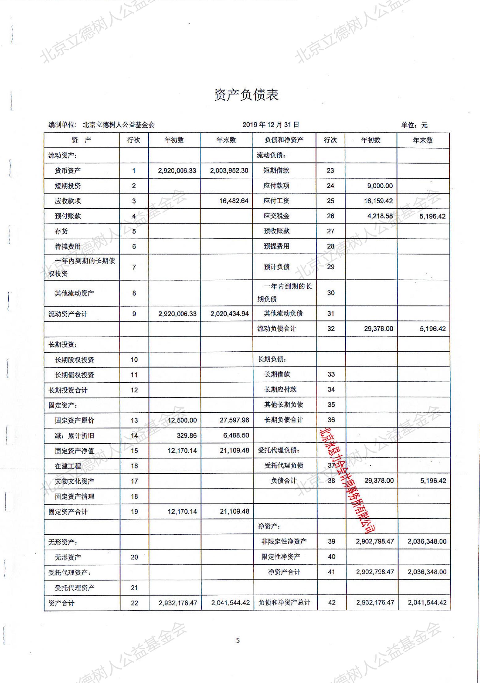 北京立德树人公益基金会2019年度审计报告_05.jpg