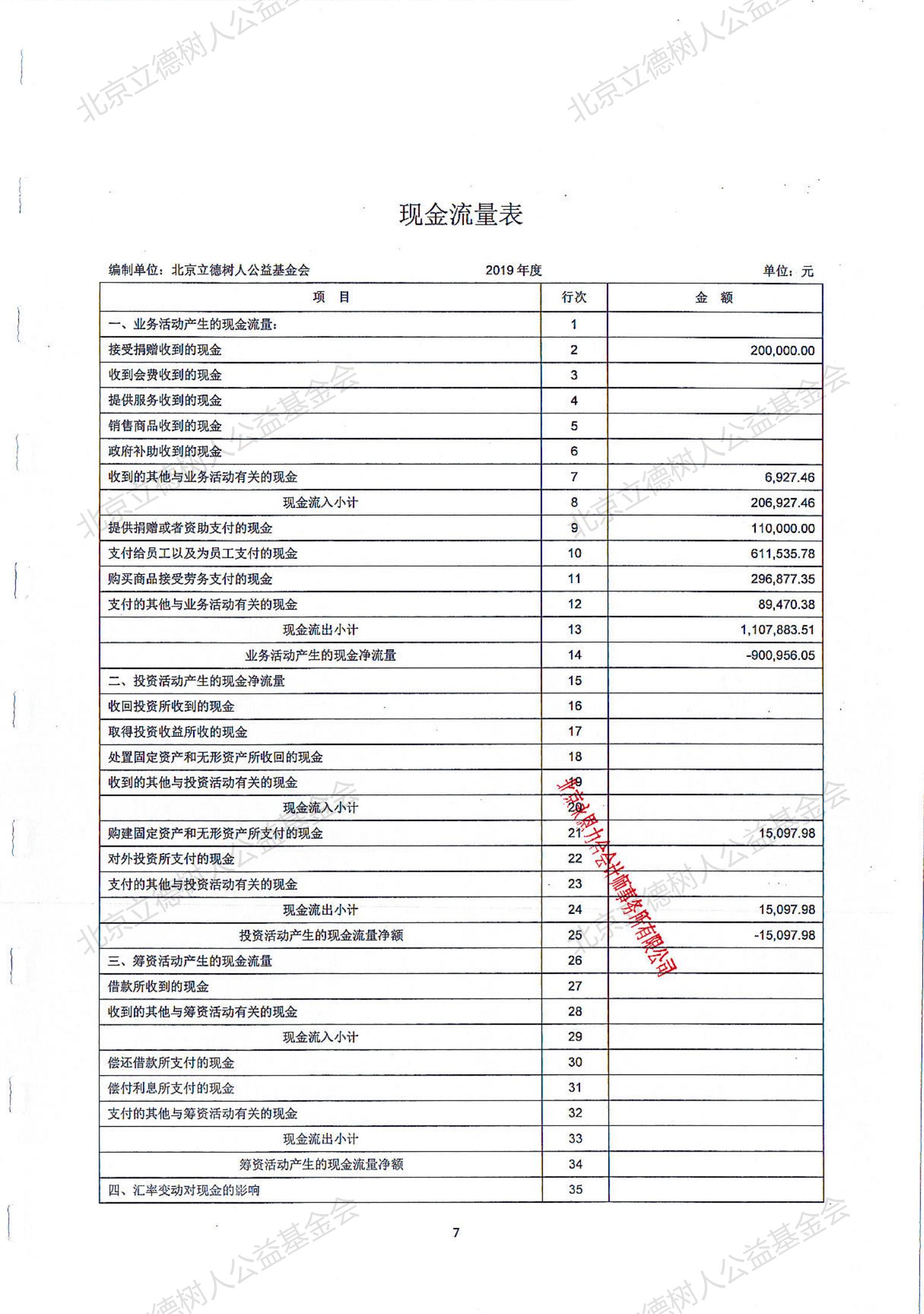 北京立德树人公益基金会2019年度审计报告_07.jpg