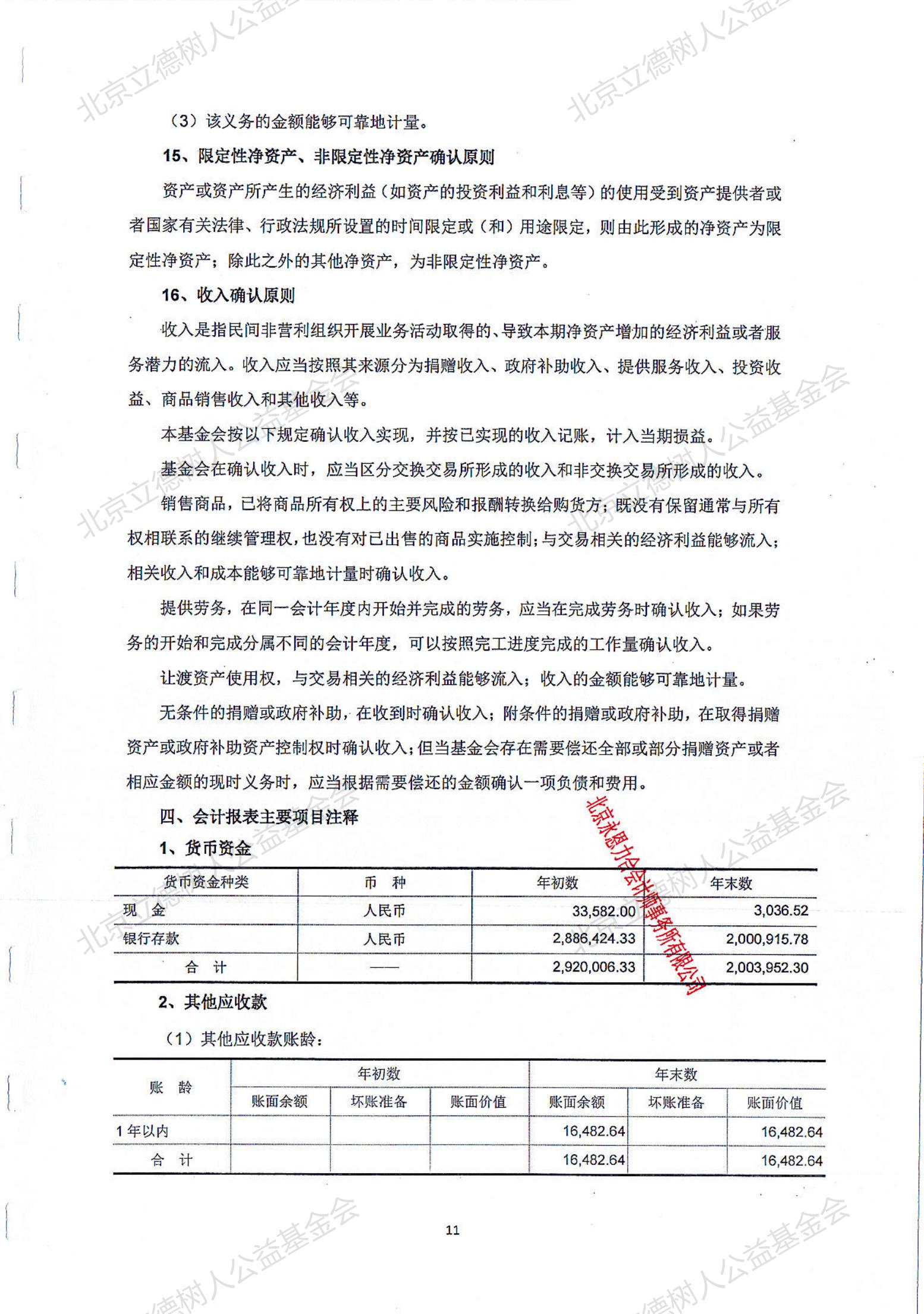 北京立德树人公益基金会2019年度审计报告_11.jpg