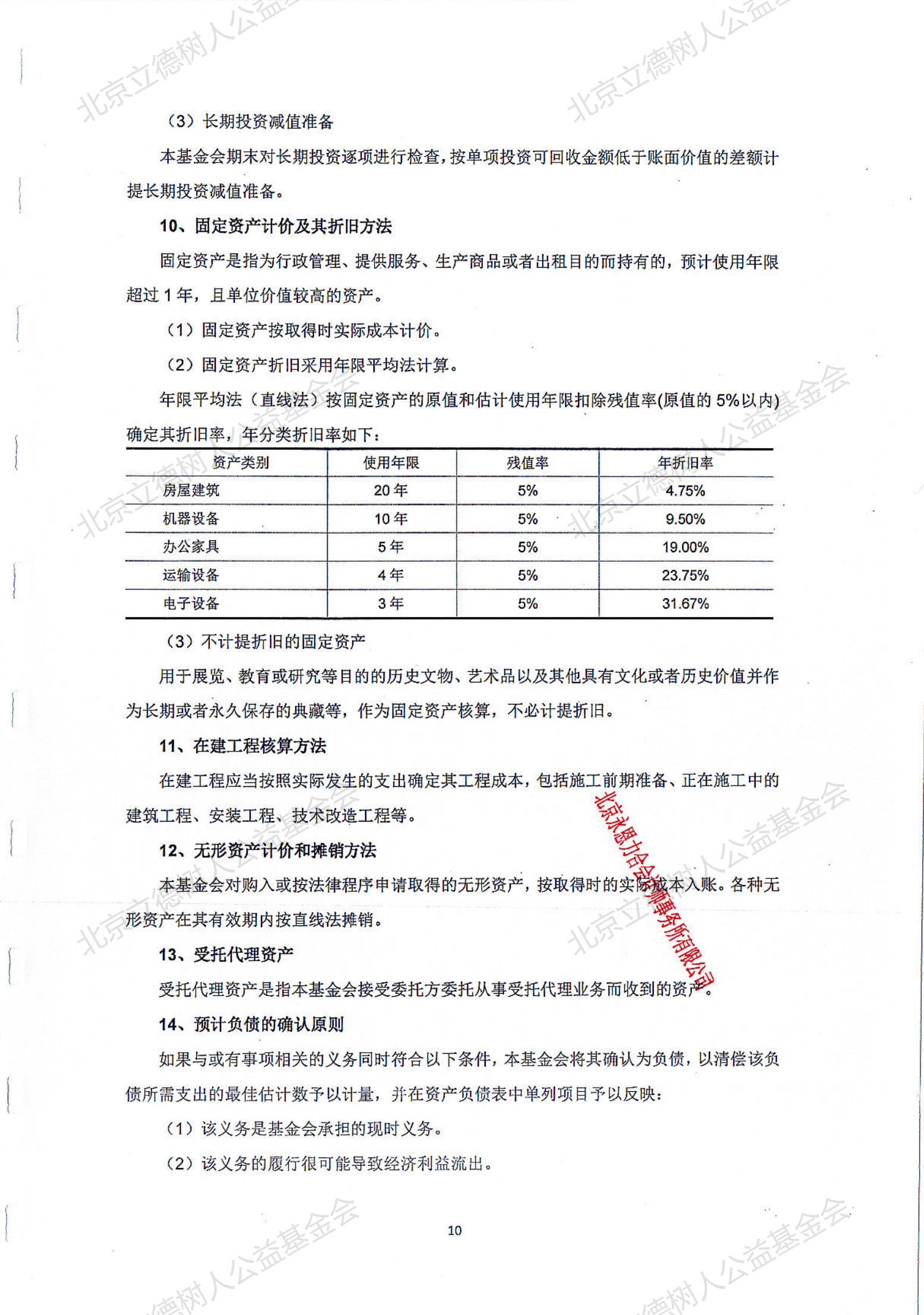 北京立德树人公益基金会2019年度审计报告_10.jpg