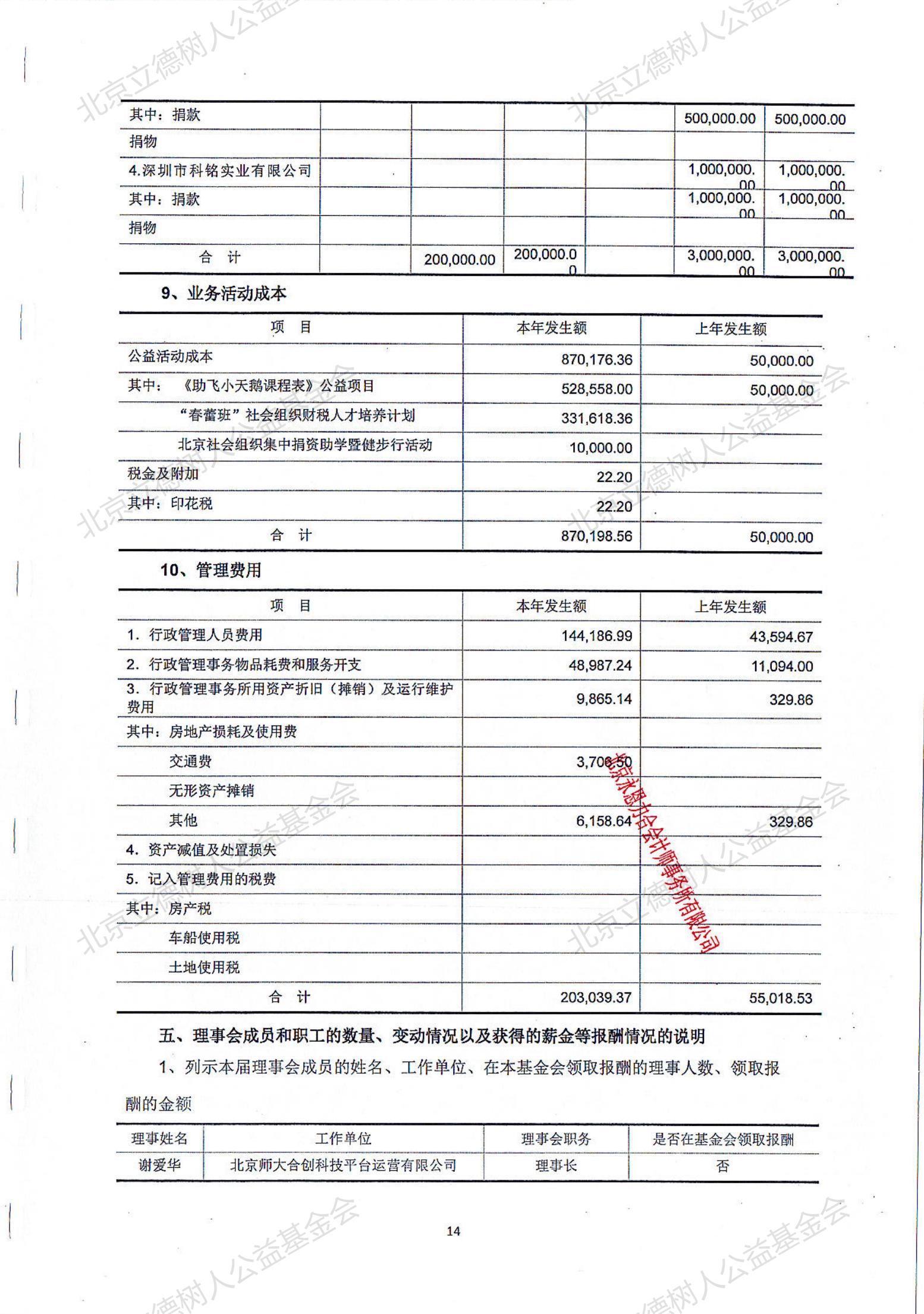 北京立德树人公益基金会2019年度审计报告_14.jpg