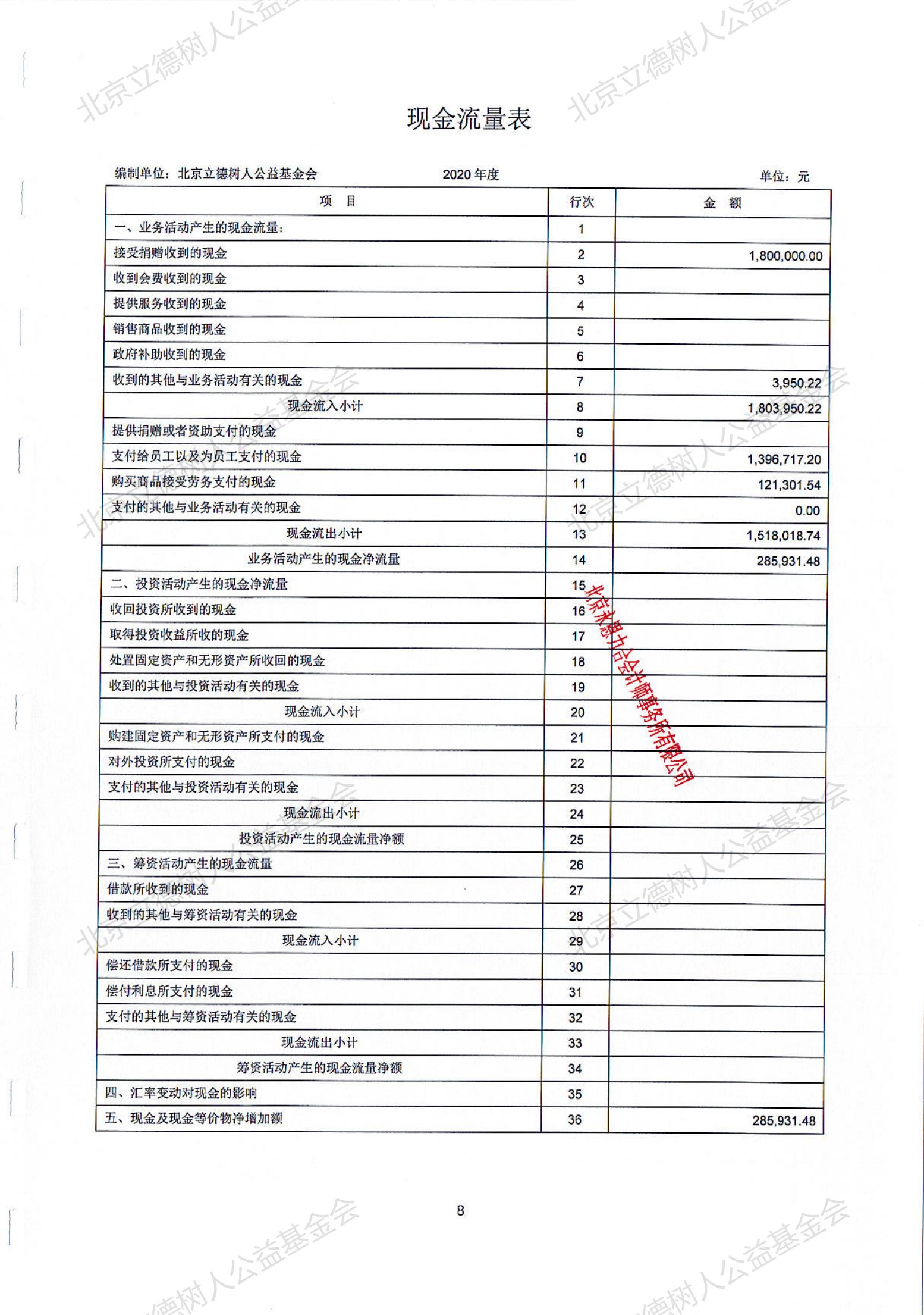 北京立德树人公益基金会2020年度审计报告_07.jpg