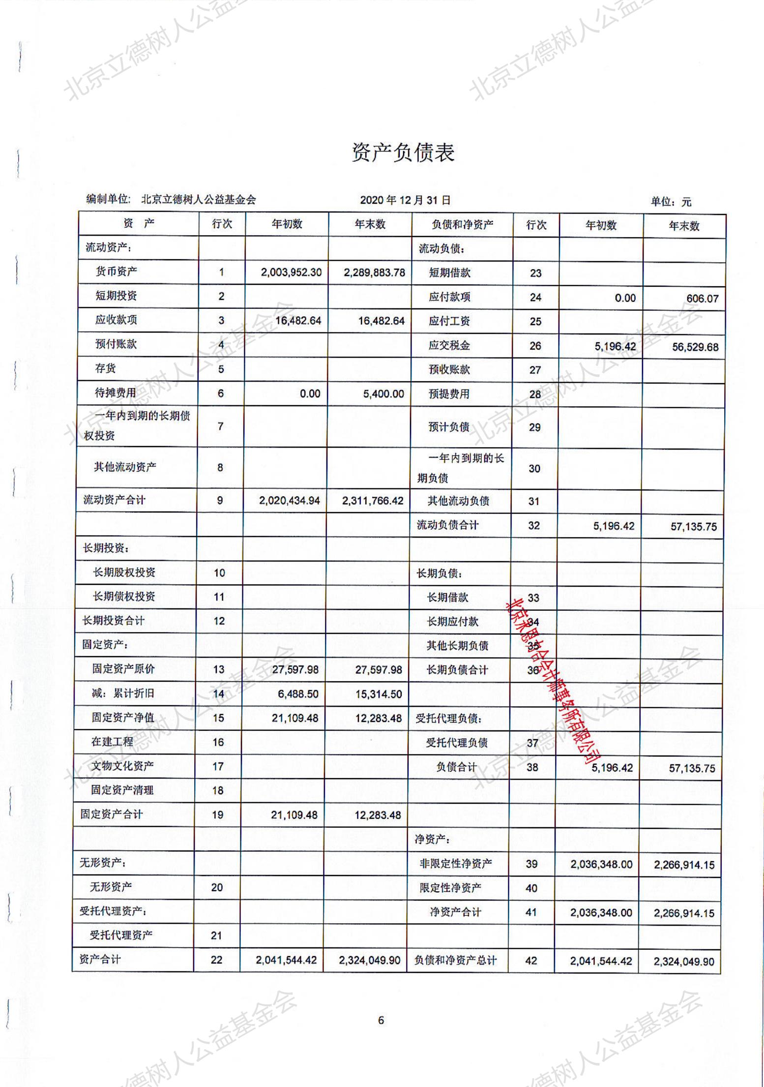 北京立德树人公益基金会2020年度审计报告_05.jpg