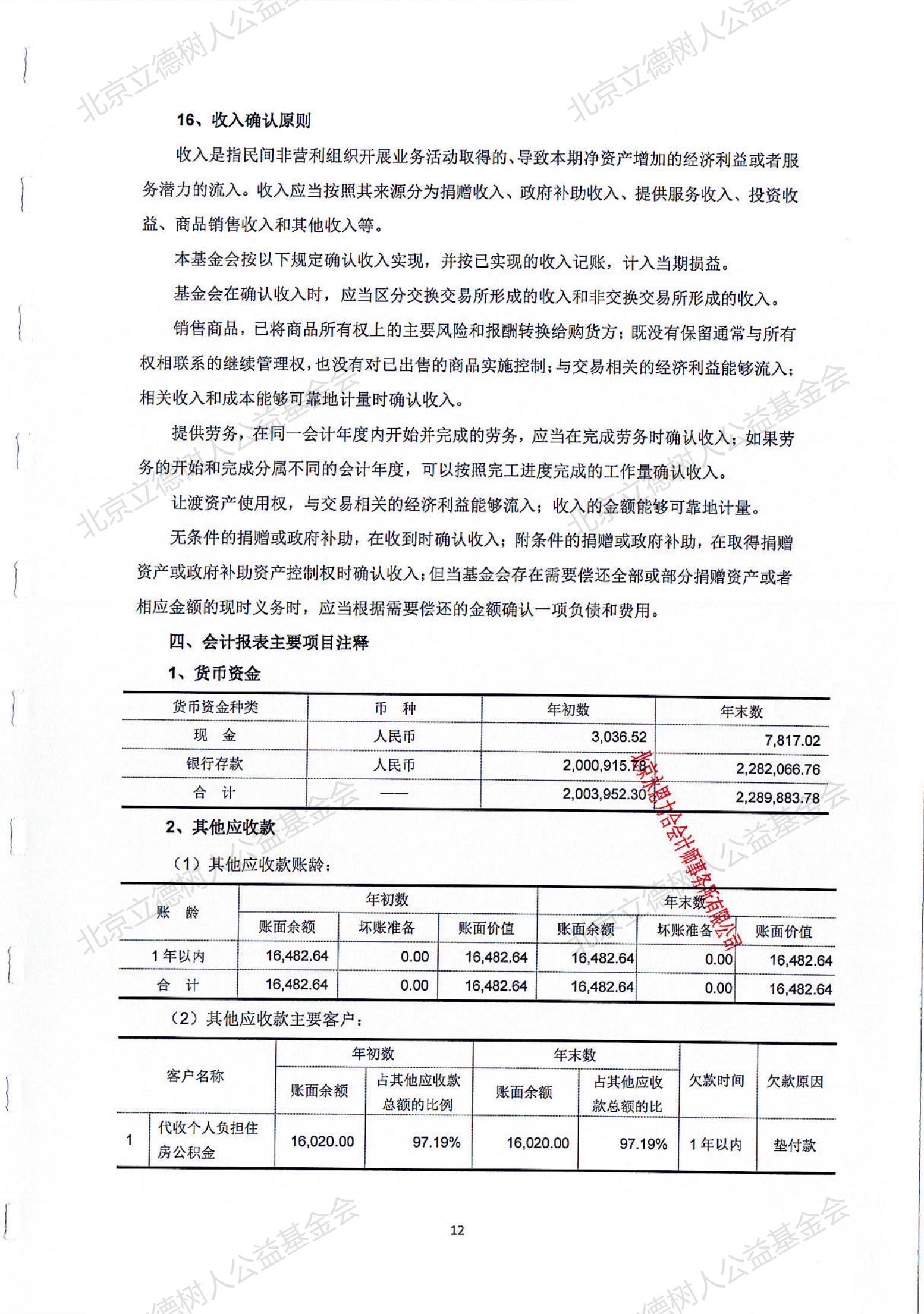 北京立德树人公益基金会2020年度审计报告_11.jpg