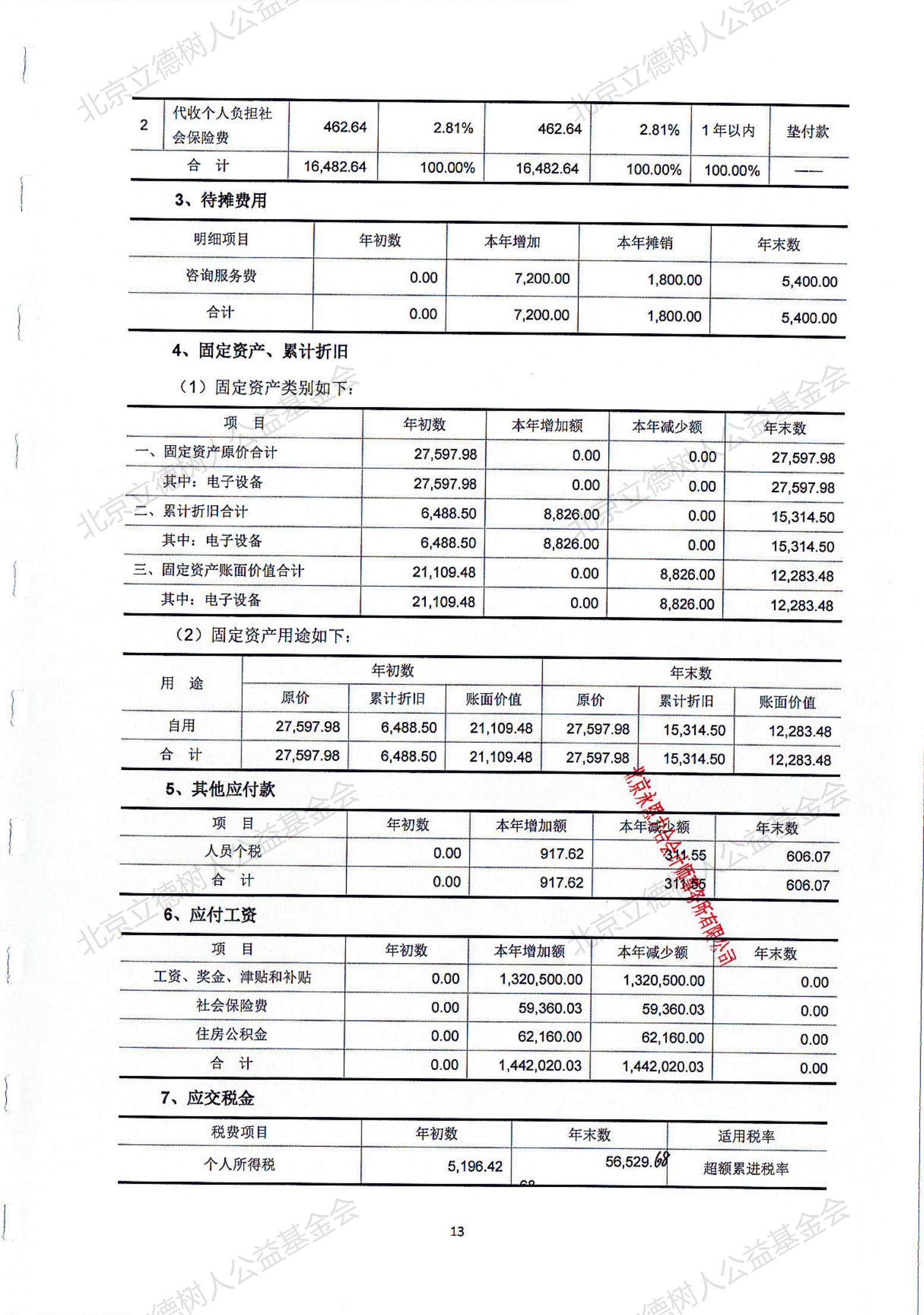 北京立德树人公益基金会2020年度审计报告_12.jpg