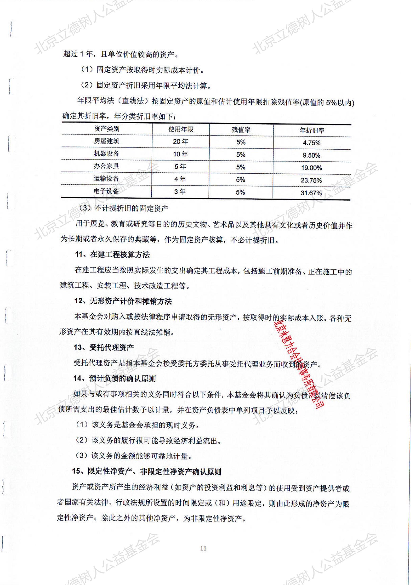 北京立德树人公益基金会2020年度审计报告_10.jpg