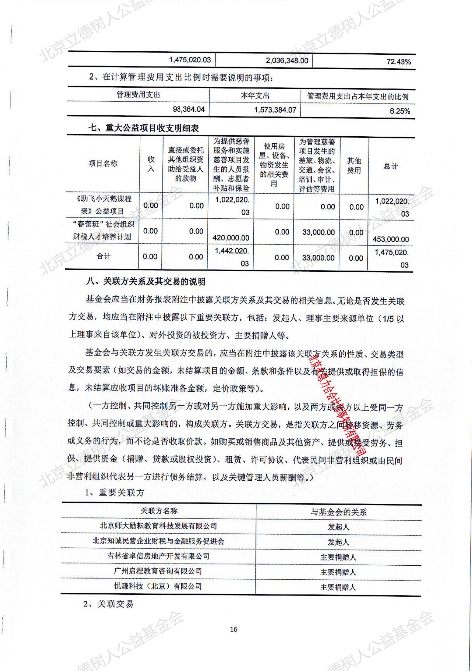 北京立德树人公益基金会2020年度审计报告_15.jpg