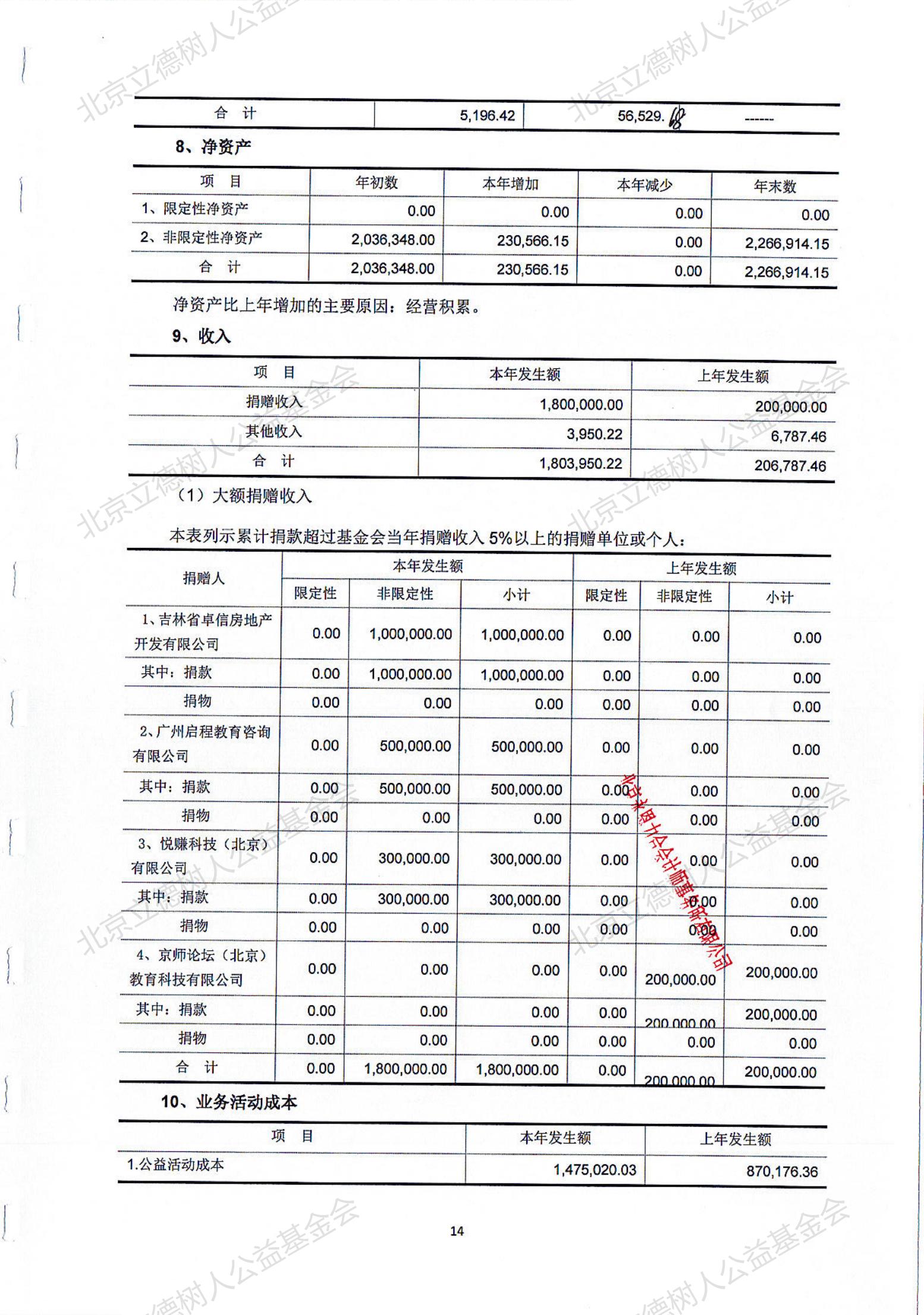 北京立德树人公益基金会2020年度审计报告_13.jpg