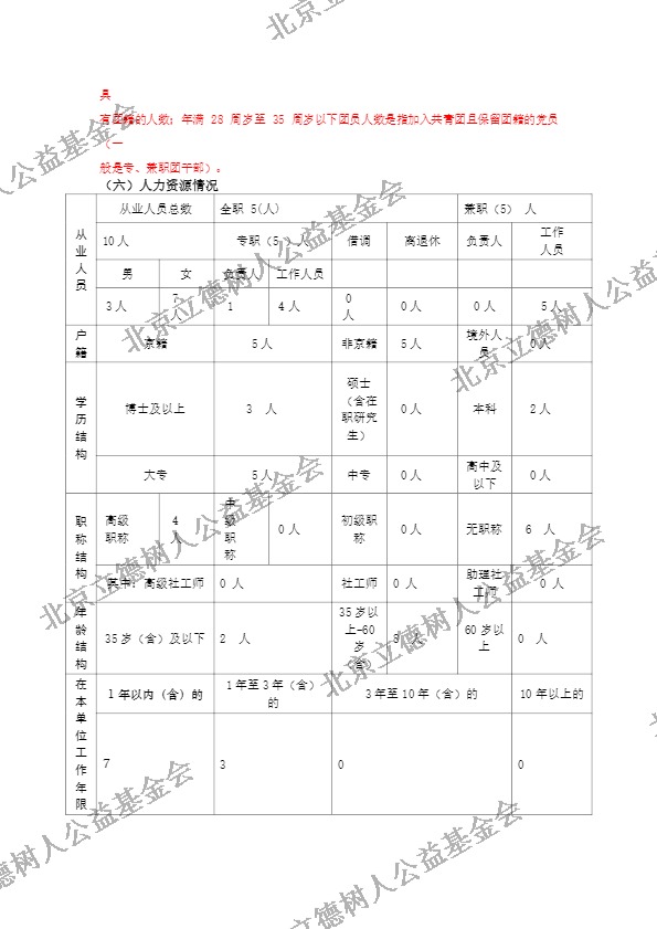 北京立德树人公益基金会2019年度年检报告 (10).jpg