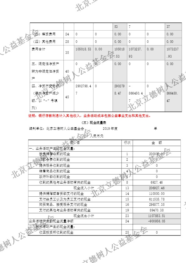 北京立德树人公益基金会2019年度年检报告 (31).jpg