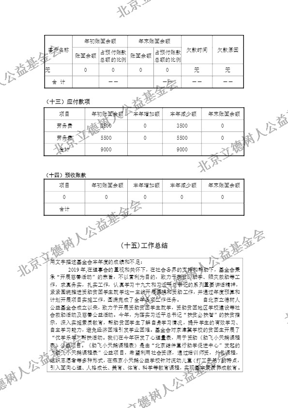 北京立德树人公益基金会2019年度年检报告 (27).jpg