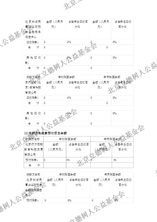 北京立德树人公益基金会2019年度年检报告 (23).jpg