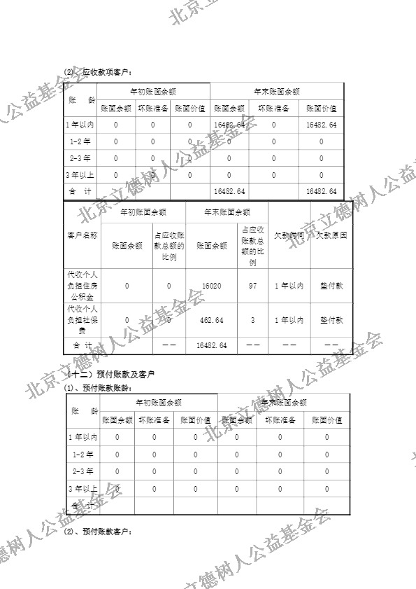 北京立德树人公益基金会2019年度年检报告 (26).jpg