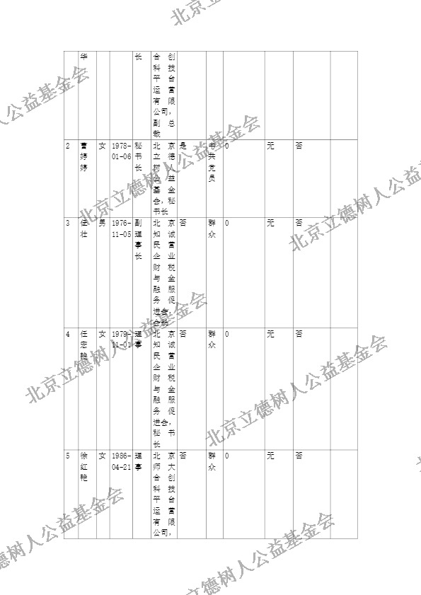 北京立德树人公益基金会2019年度年检报告 (5).jpg