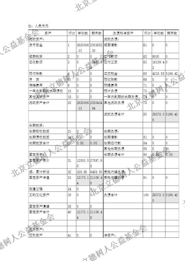 北京立德树人公益基金会2019年度年检报告 (29).jpg